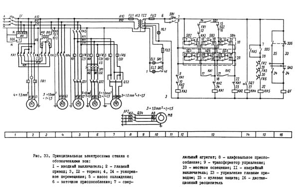 Схема електрична токарно-гвинторізного верстата 1Е95